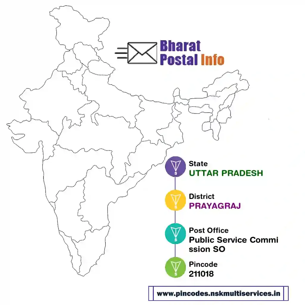 uttar pradesh-prayagraj-public service commission so-211018